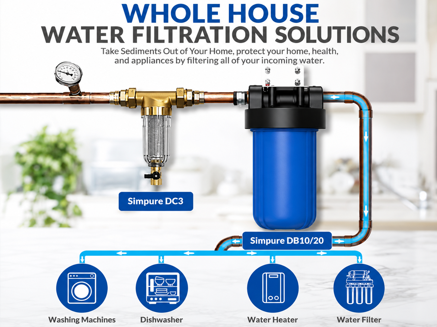 Whole house water filtration system installed by Plumbing Pros Las Vegas